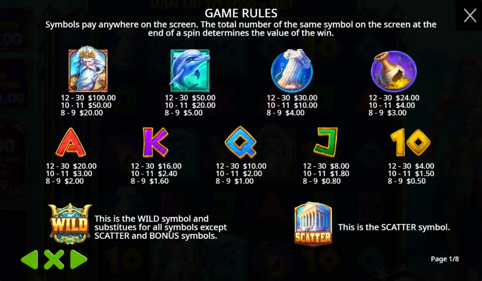 game rules and symbols, game meanings, icons and gameplay elements